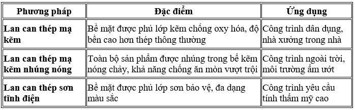 Lan can thép - những điều cần biết trước khi lắp đặt 