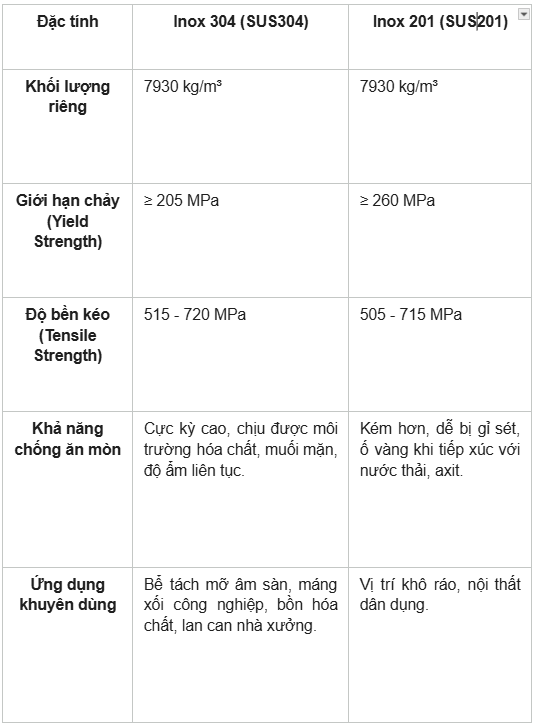 Bể tách mỡ: Cấu tạo, kỹ thuật và Báo giá chi tiết