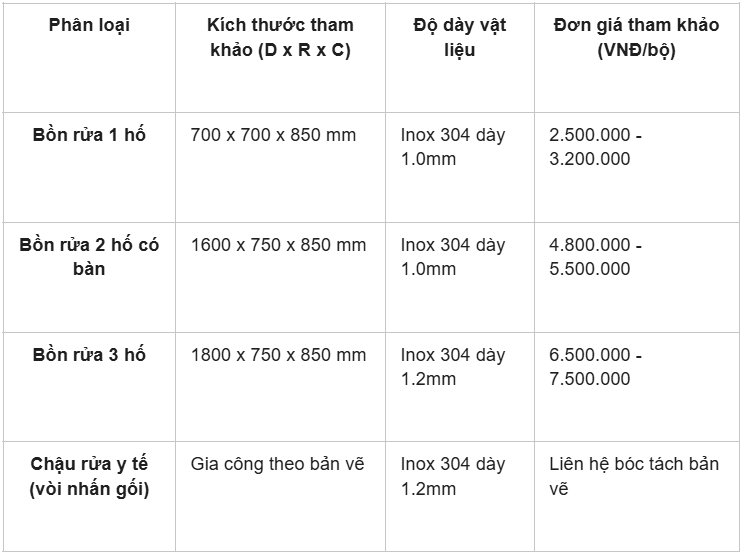 Bồn rửa inox công nghiệp: Cấu tạo và báo giá gia công