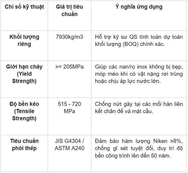 Cầu chắn rác Inox: Tiêu chuẩn kỹ thuật và bảng giá gia công