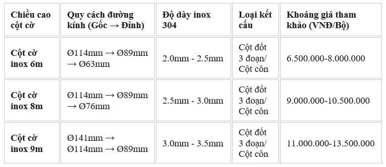 Báo giá cột cờ inox 304 cao cấp (6m, 8m, 9m)