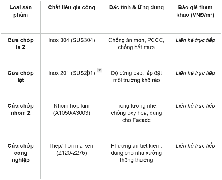 Cửa chớp Inox: Tiêu chuẩn kỹ thuật, phân loại và báo giá gia công