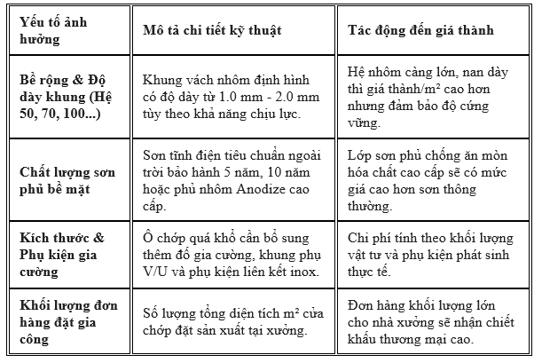 Giải pháp điều hòa không khí nhà xưởng bằng cửa chớp nhôm thông gió 