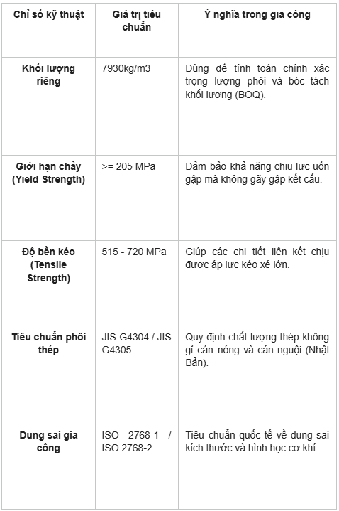 Gia công inox 304 theo yêu cầu tại Butraco