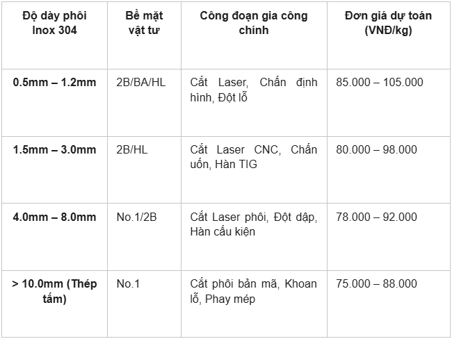 Gia công inox 304 theo yêu cầu tại Butraco