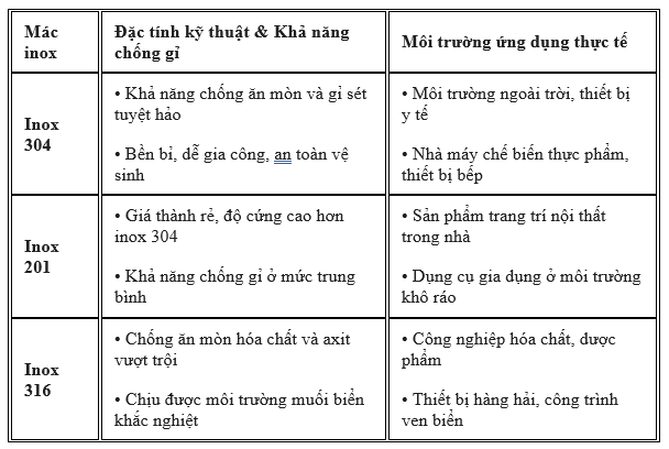 Dịch vụ gia công inox theo yêu cầu uy tín tại nhà máy Butraco 2026