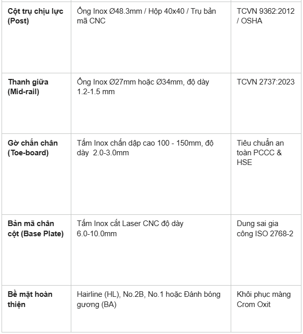 Gia công lan can bể hóa chất Inox chuẩn kỹ thuật