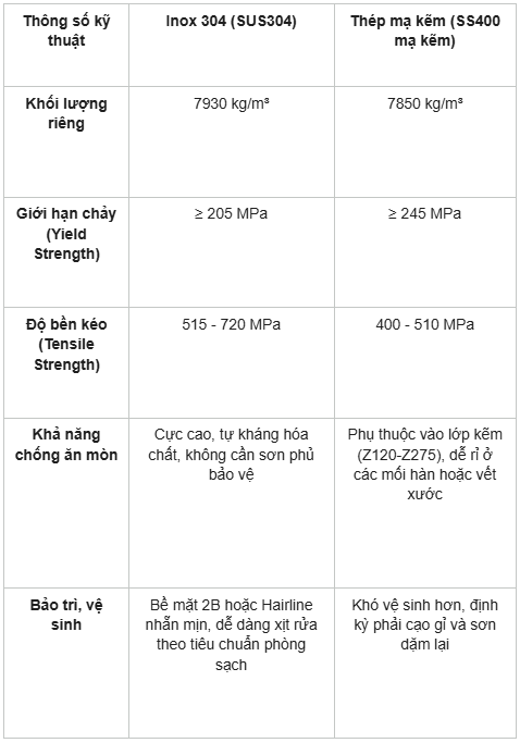 Lan can Inox nhà xưởng: Tiêu chuẩn, phân loại và báo giá