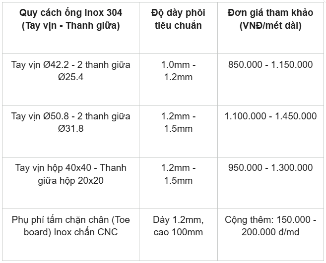 Lan can Inox nhà xưởng: Tiêu chuẩn, phân loại và báo giá