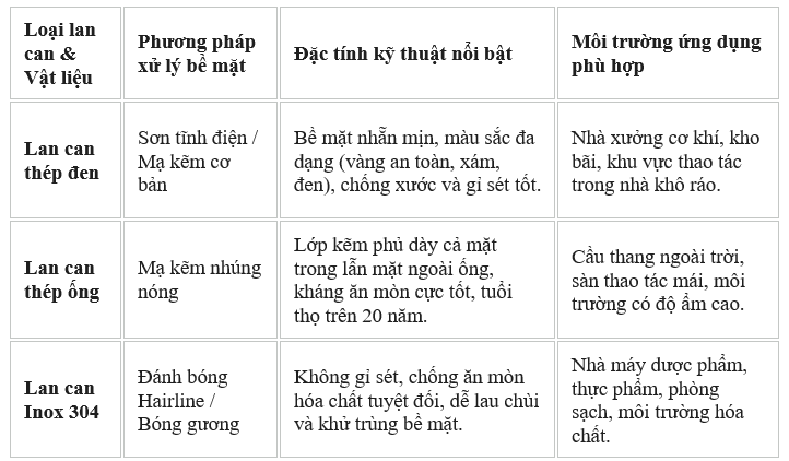 Tiêu chuẩn thiết kế lan can nhà xưởng 