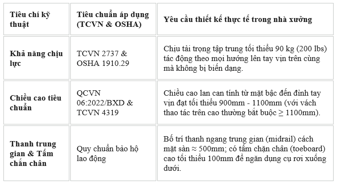 Tiêu chuẩn thiết kế lan can nhà xưởng 