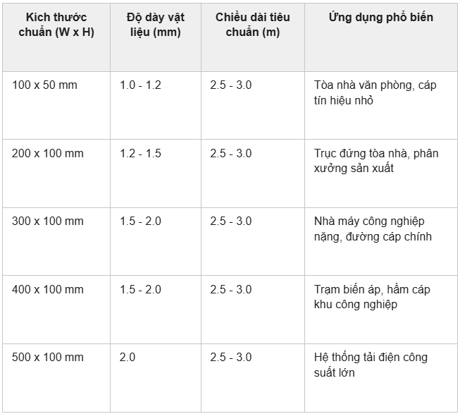 Báo giá & Tiêu chuẩn máng cáp thép mạ kẽm nhúng nóng cho nhà xưởng