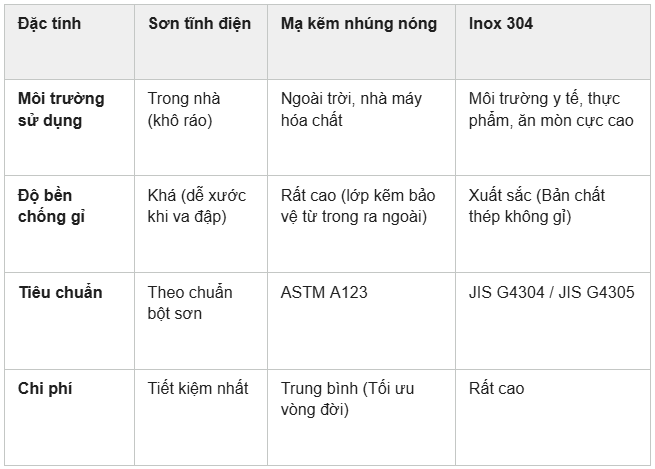 Báo giá & Tiêu chuẩn máng cáp thép mạ kẽm nhúng nóng cho nhà xưởng