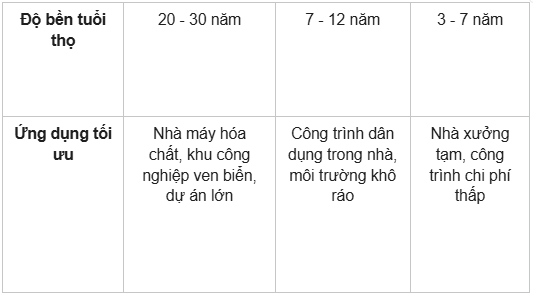 Gia công máng thoát nước inox theo yêu cầu: Báo giá & Quy chuẩn