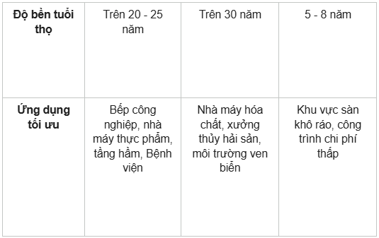 Máng thoát nước sàn Inox: So sánh vật liệu và báo giá
