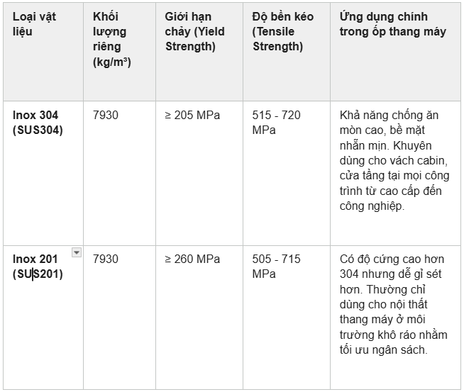 Ốp thang máy inox - cabin: Tiêu chuẩn kỹ thuật, vật liệu và dịch vụ gia công