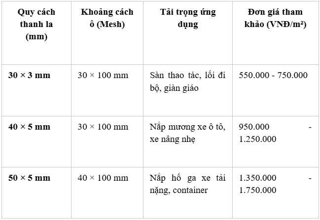3 sai lầm thường gặp khi đặt gia công tấm grating mạ kẽm gây lãng phí ngân sách 