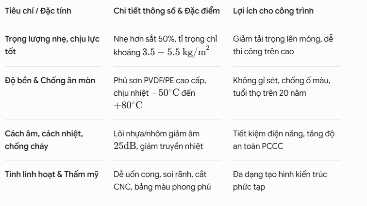 Ưu điểm tấm ốp nhôm alumium 