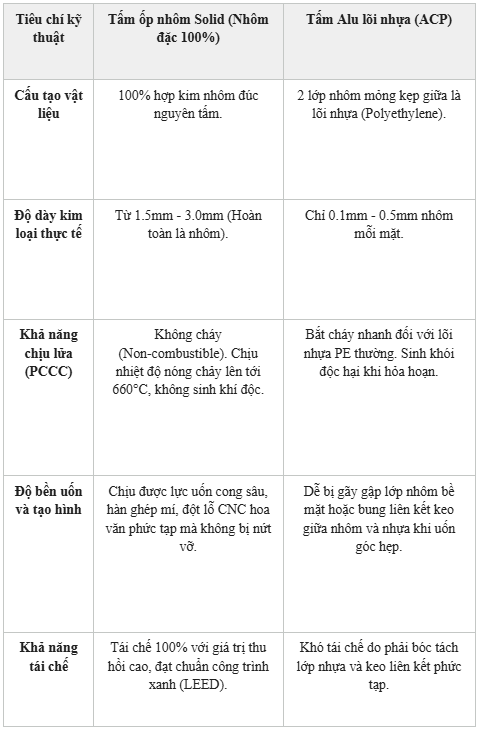 Tấm Ốp Nhôm Solid: Tiêu Chuẩn, So Sánh & Báo Giá 2026