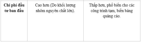 Tấm Ốp Nhôm Solid: Tiêu Chuẩn, So Sánh & Báo Giá 2026