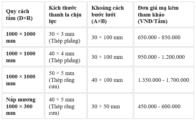 Bảng báo giá tấm sàn grating mới nhất 