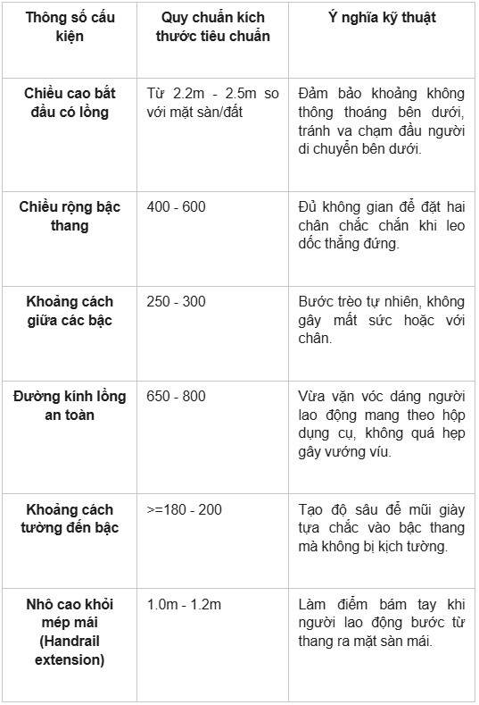 Thang lồng lên mái Inox và thép: Quy chuẩn và báo giá gia công