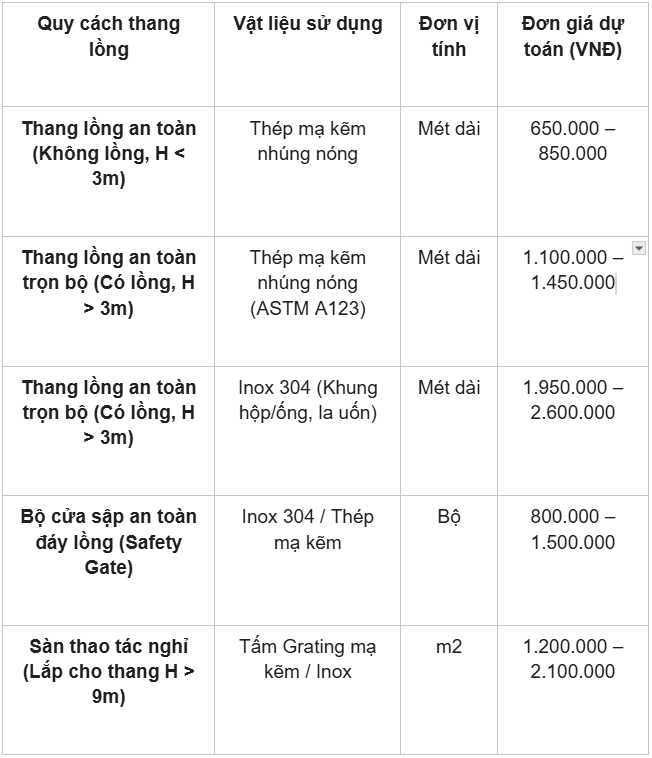 Thang lồng lên mái Inox và thép: Quy chuẩn và báo giá gia công