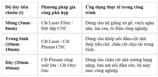 Thép bản mã là gì? Các loại bản mã thép và độ dày tiêu chuẩn