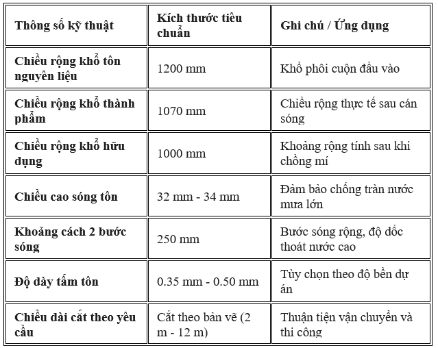 ​Tole 5 sóng là gì? Quy cách, kích thước và báo giá 2026