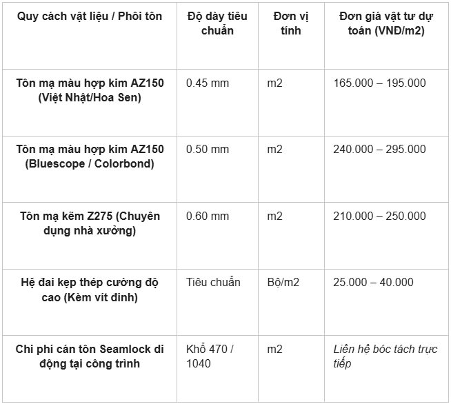 Tôn Seamlock nhà xưởng: Tiêu chuẩn kỹ thuật và Báo giá