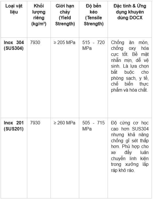 Xe đẩy inox công nghiệp: Cấu tạo và báo giá chuyên nghiệp
