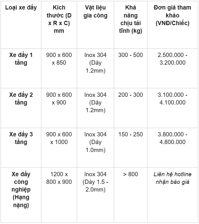 Xe đẩy inox công nghiệp: Cấu tạo và báo giá chuyên nghiệp