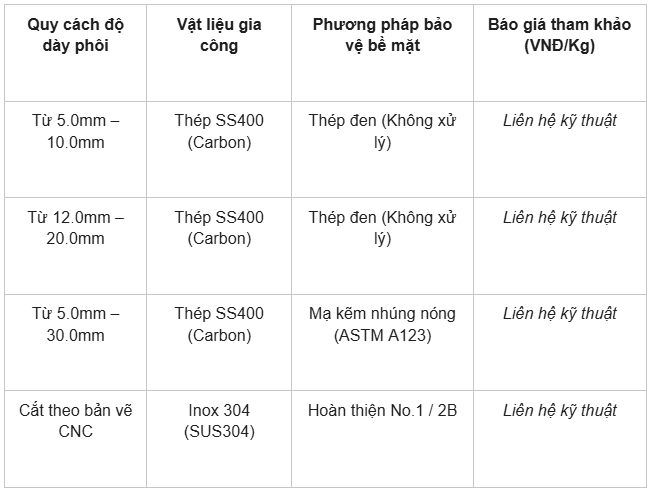Bản mã đầu cọc: Tiêu chuẩn kỹ thuật, đặc tính vật liệu và báo giá gia công