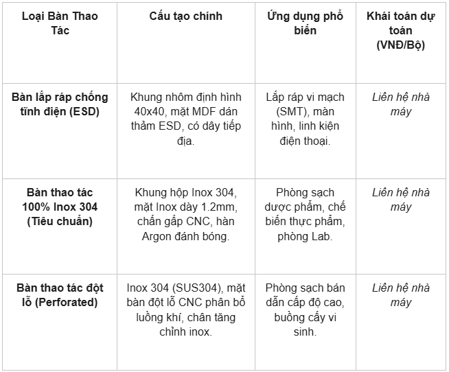 Bàn thao tác phòng sạch: Tiêu chuẩn kỹ thuật, vật liệu và báo giá gia công OEM