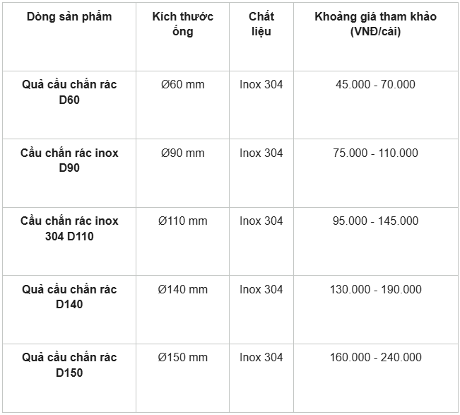 Cầu chắn rác inox: Kích thước, báo giá và dịch vụ gia công
