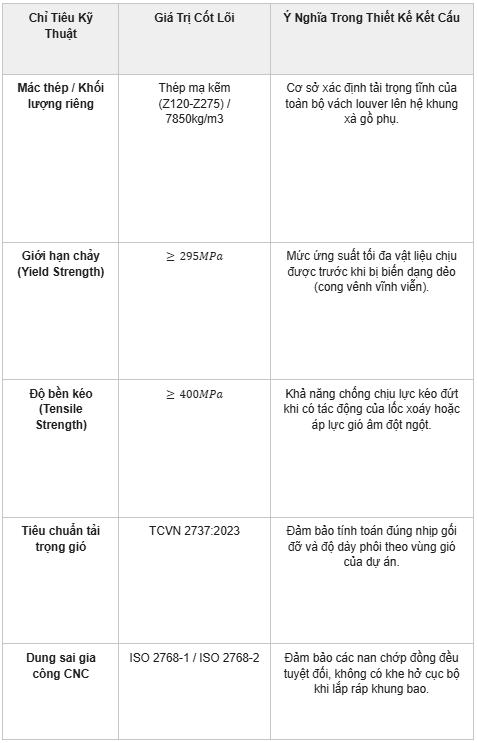 Cửa chớp tôn thông gió cho nhà xưởng có đặc điểm gì?
