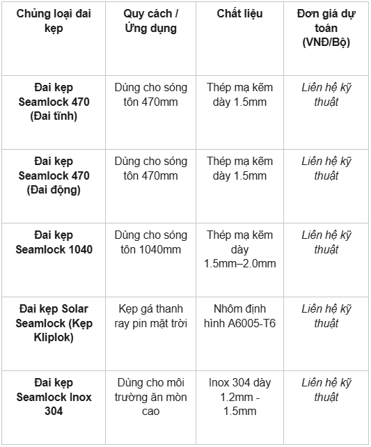 Đai kẹp tôn Seamlock: Thông số kỹ thuật, phân loại và báo giá gia công