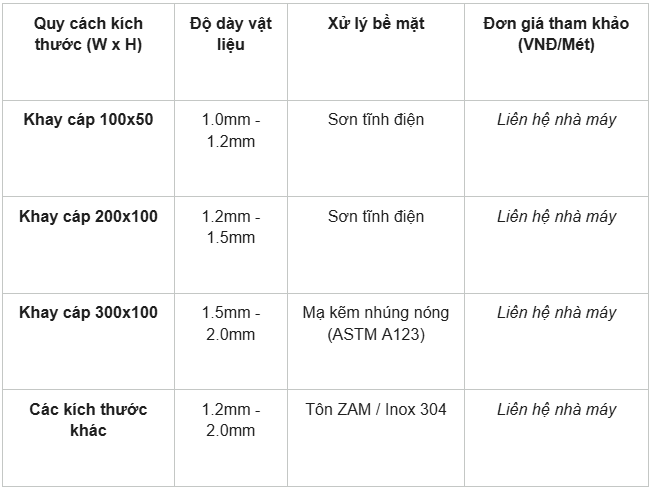 Khay cáp (Cable Tray): Tiêu chuẩn, vật liệu và báo giá