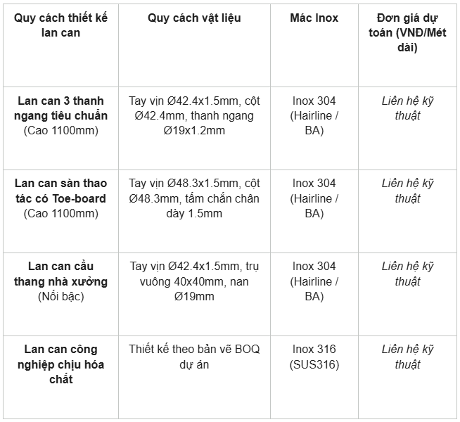 Lan can inox công nghiệp: Tiêu chuẩn, quy cách và báo giá gia công 
