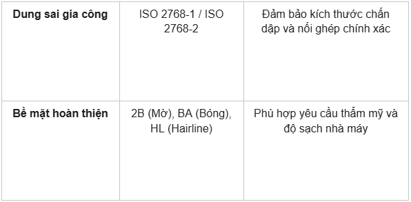 Máng cáp inox 304: Quy cách, báo giá và dịch vụ gia công