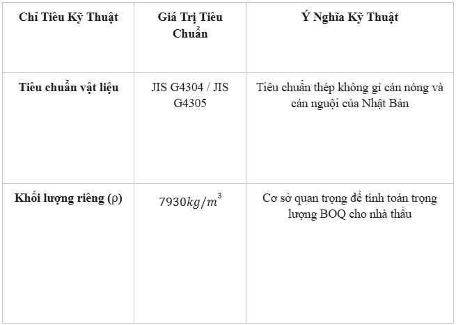Máng thoát nước inox 304: Tất tần tật thông tin về sản phẩm