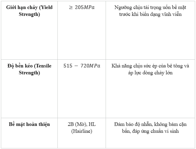 Máng thoát nước inox 304: Tất tần tật thông tin về sản phẩm
