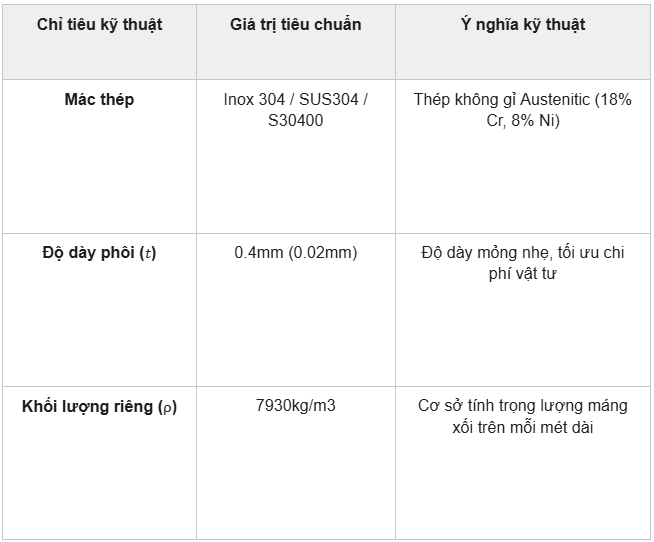 Máng xối inox 304 dày 0,4mm: Quy cách, khối lượng và báo giá