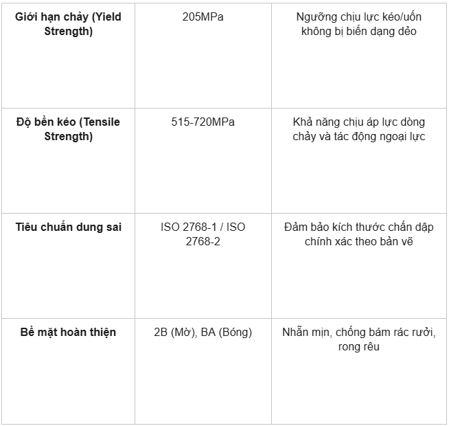 Máng xối inox 304 dày 0,4mm: Quy cách, khối lượng và báo giá
