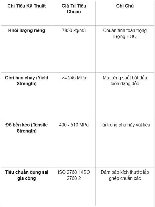 Tấm grating thép: thông số kỹ thuật, phân loại và báo giá gia công