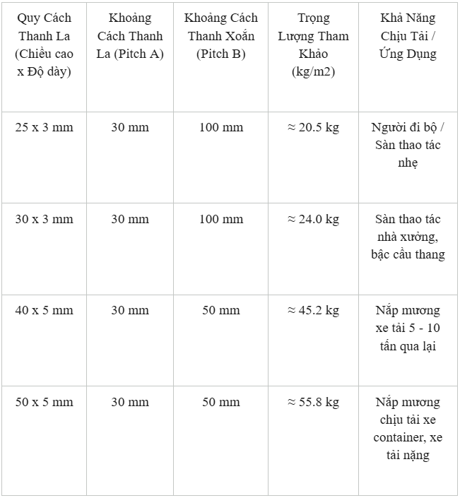 Tấm grating thép: thông số kỹ thuật, phân loại và báo giá gia công