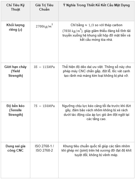 Tấm ốp nhôm solid: Thông số và báo giá