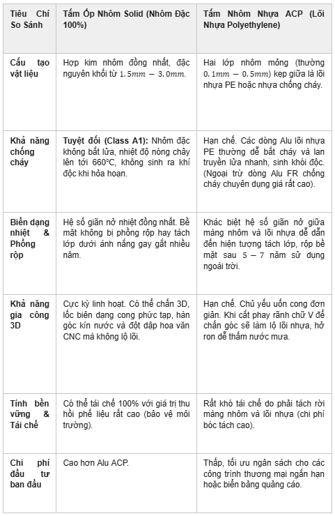 Tấm ốp nhôm solid: Thông số và báo giá