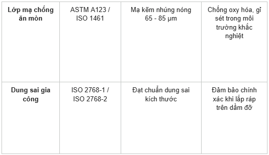 Tấm sàn grating mạ kẽm: Cấu tạo và Ứng dụng thực tế