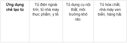 Tủ Inox công nghiệp: Tiêu chuẩn kỹ thuật, vật liệu và báo giá gia công